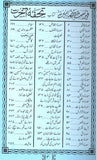 (تحفہ آخرت (اردو - Tohfa Akhirat - Urdu